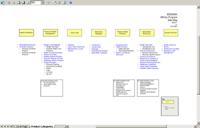 Prototype Sitemap (Visio)