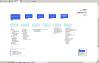 Bluecrossma.com: Sitemap Before Redesign (Visio)